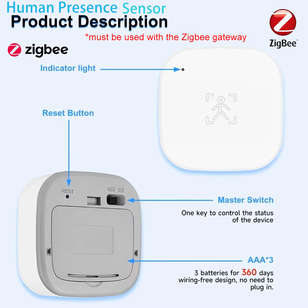 Smart Home Wiser - Tuya Zigbee 24G MmWave レーダー人感センサー PIR
