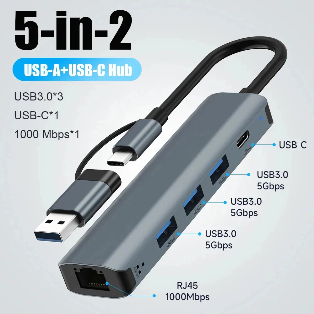 Smart Home Hub 2 - 5-in-2 USB-Cハブ：ギガビットイーサネット対応、USB-Cマルチポートアダプター、Type-C、USB 3.0ポート×3、1000Mbps、RJ45スプリッター、MacBook、ノートパソコン、タブレット用。