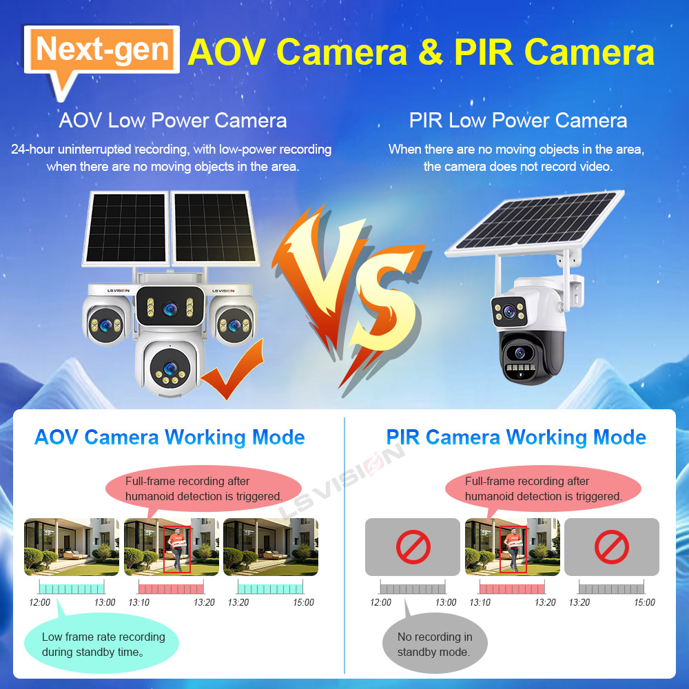 LS VISION 4画面 AOVソーラー監視カメラ 4G  - Smart Home Camera Ezviz のレビューと価格