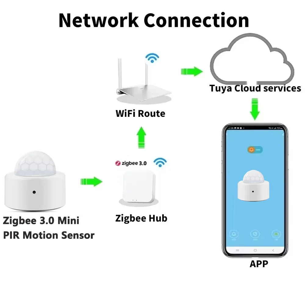 Zigbee対応、Tuya PIRモーションセンサー、赤外線 - Smart Home Wiser のレビューと価格